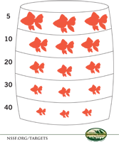 Target Fish